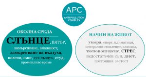 APC – анти полюшън комплекс